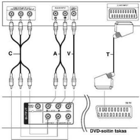 ALDOHIVI 701-801 C A V T DVD-soitin takaa
