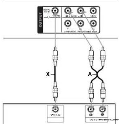 OUTPUT X- A- CANAL AUDIO INPUT/OUTPUT INPUT