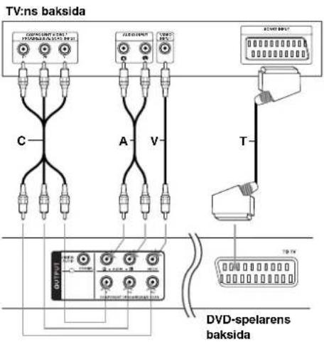 LG DVX276 - Anslutningar till DVD-spelare - 1