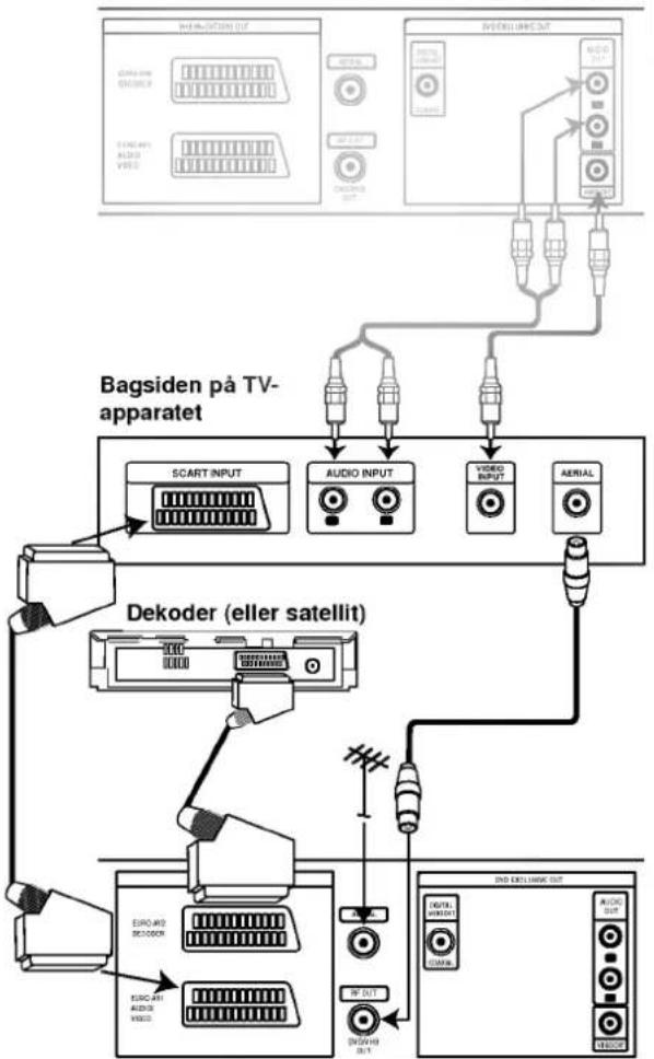 LG DVC5935 - Grundtilslutning (RF) - 1