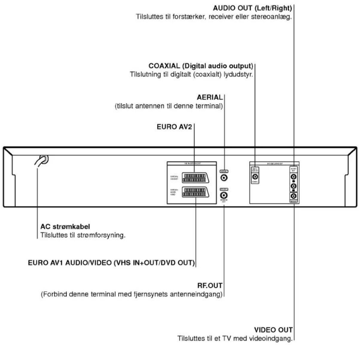 LG DVC5935 - Bagpanel - 1