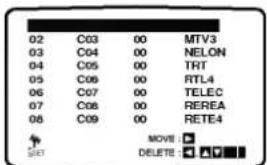 LG DVC5935 - Indstilling af TV stationer Automatisk - 3