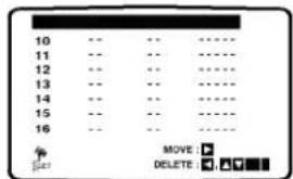 LG DVC5935 - Indstilling af TV stationer Manuelt - 9