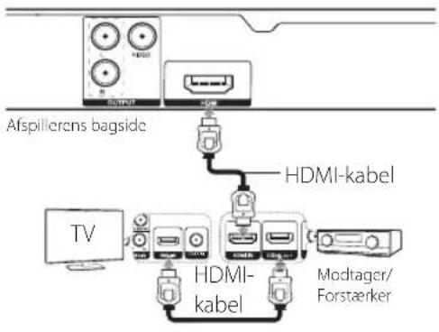 LG DP132H - Tilslutning af HDMI-kabel - 1