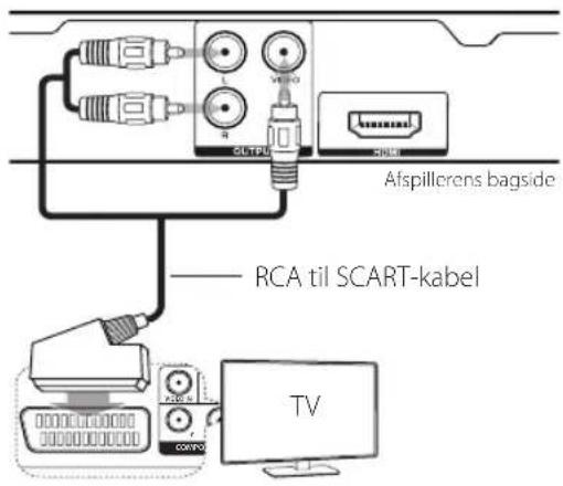 LG DP132H - Tilslutning af RCA til SCART kabel - 1