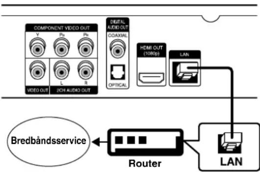 LG BD300 - Forsigtig: - 1