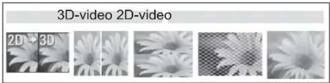 3D-video 2D-video 2D 3D