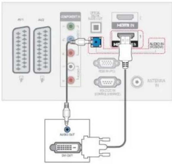 AV1 AV2 COMPONENT: OFF/AL IN MOUNT OUT HOM IN AUDIO IN (RGB/DA) RESET IN (PCI) ADD-ZOC IN CONTROL (SWKS) ANTERSILA (B) AUDIO OUT OUT OUT