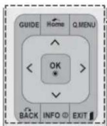GUIDE Home Q.MENU < OK > BACK INFO EXIT