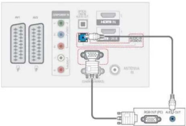 AV1 AV2 Signal HDMI HDMI HDMI HDMI ANTENIA AC COMPUTER COMPUTER RGB/PG RGB/PG (PC) ALUT/OUT