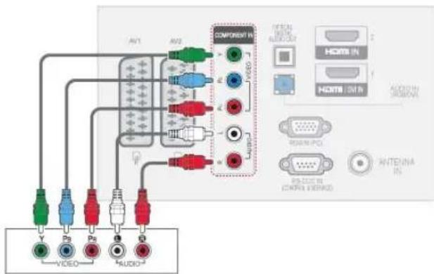 AV1 AV2 COMPONENT IN VIDEO HDMI IN HDMI WITH AUDIO WITH RADIO RADIO/PSO RIS-200 IN COMPRIE WITH ANTENA IN VIDEO AUDIO