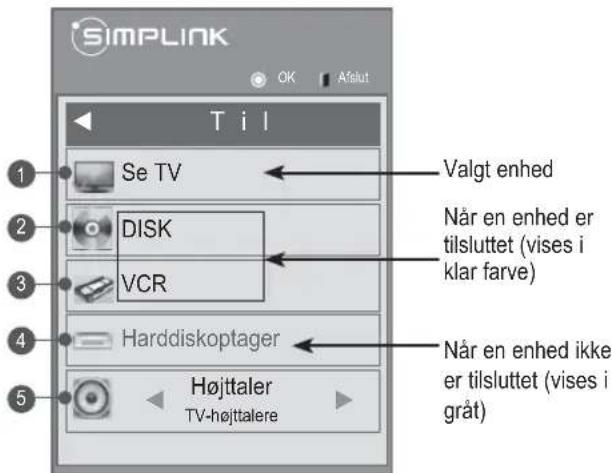 SIMPLINK OK A?slut T i l Valgt enhed Se TV Når en enhed er tilsluttet (vises i klar farve) DISK VCR Harddiskoptager Højttaler TV-højttalere Når en enhed ikke er tilsluttet (vises i gråt)