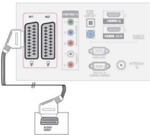 AV1 AV2 COMPRESSOR OPTA LED AUDIO HDMI IN HDMI / 2V IN AUDIO & RADIOVA HDMI IN IPO REDACTIN (CONTAGE & REMODE) ANTENNA IN AUDIO/ VIDEO