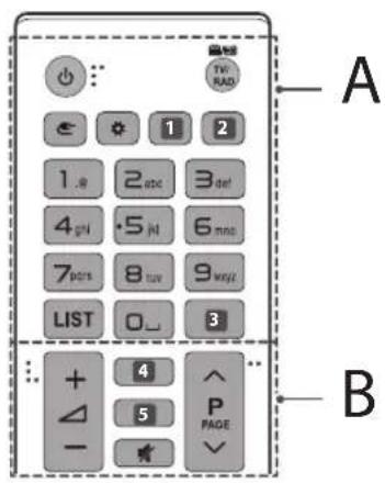 A B