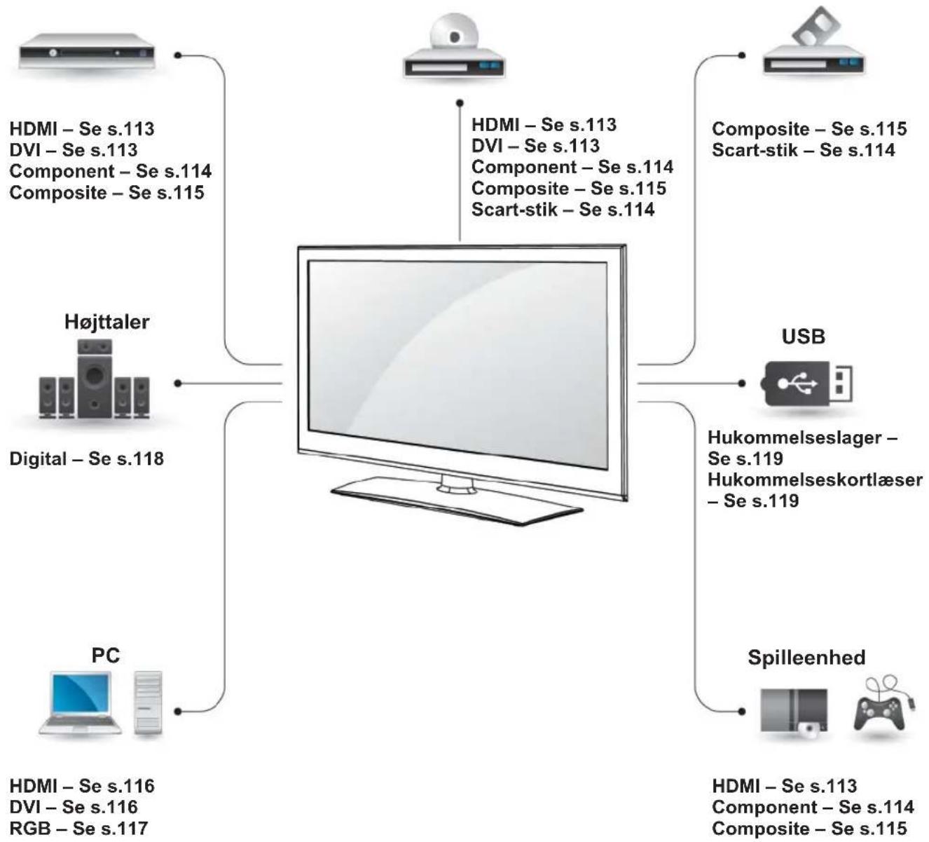 LG 50PZ750W - Tilslutningsoversigt - 1