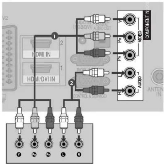 V2 HDMI IN HDMI/DVI IN 1 2 COMPONENT IN VIDEO PF PF AUDIO R Y P2 P2 L R ANTEN IN