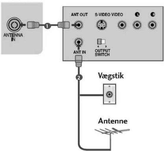ANTENNA N 1 ANT OUT S-VIDEO VIDEO L R ANT IN OUTPUT SWITCH 2 Vægstik Antenne