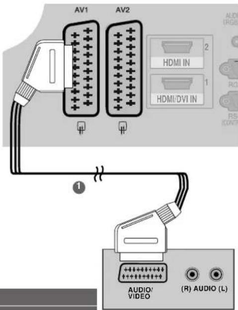 AV1 AV2 HDMI IN HDMI/DVI IN AUDIO/ VIDEO (R) AUDIO (L)