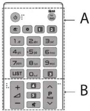 A B