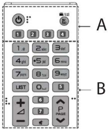 A B