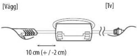 [Vägg] [Tv] 10 cm (+ / -2 cm)