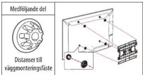 Medföljande del Distanser till väggmonteringsfäste
