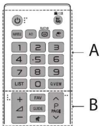 A B