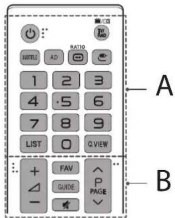 LG 43LH541V - Fjernbetjening - 2