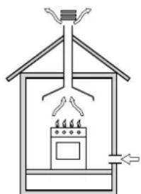 INDESIT KP 648 MS (X)/DK (T) - Aufstellung - 1