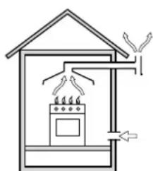 INDESIT KP 648 MS (X)/DK (T) - Positioning - 2