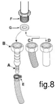 Fig.8