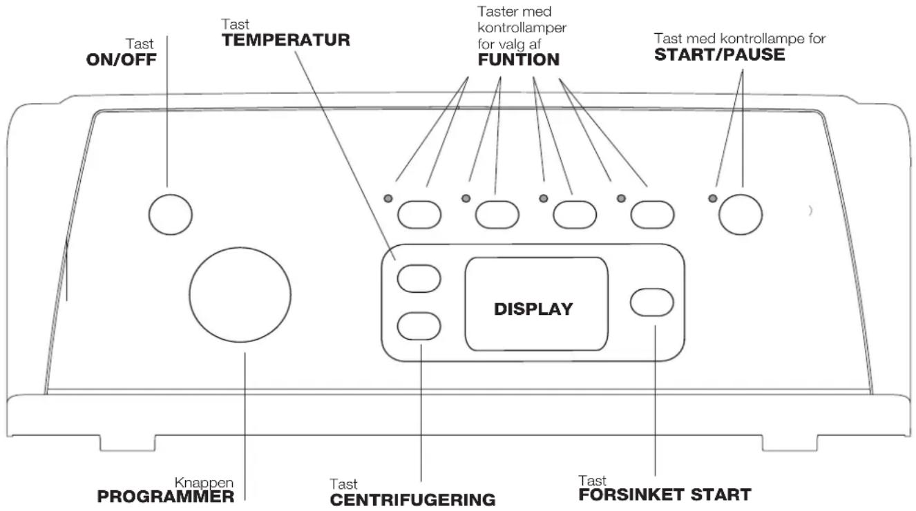 Tast ON/OFF Tast TEMPERATUR Taster med kontrollamper for valg af FUNTION Tast med kontrollampe for START/PAUSE DISPLAY Knappen PROGRAMMER Tast CENTRIFUGERING Tast FORSINKET START