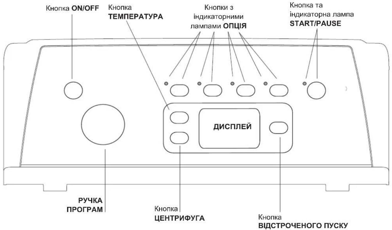 Кнопка ON/OFF Кнопка ТЕМПЕРАТУРА Кнопки з індикаторними лампами ОПЦІЯ Кнопка та індикаторна лампа START/PAUSE ДИСПЛЕЙ РУЧКА ПРОГРАМ Кнопка ЦЕНТРИФУГА Кнопка ВІДСТРОЧЕНОГО ПУСКУ