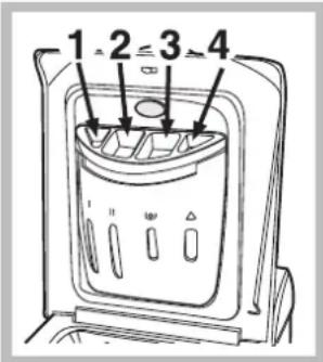 1 2 3 4