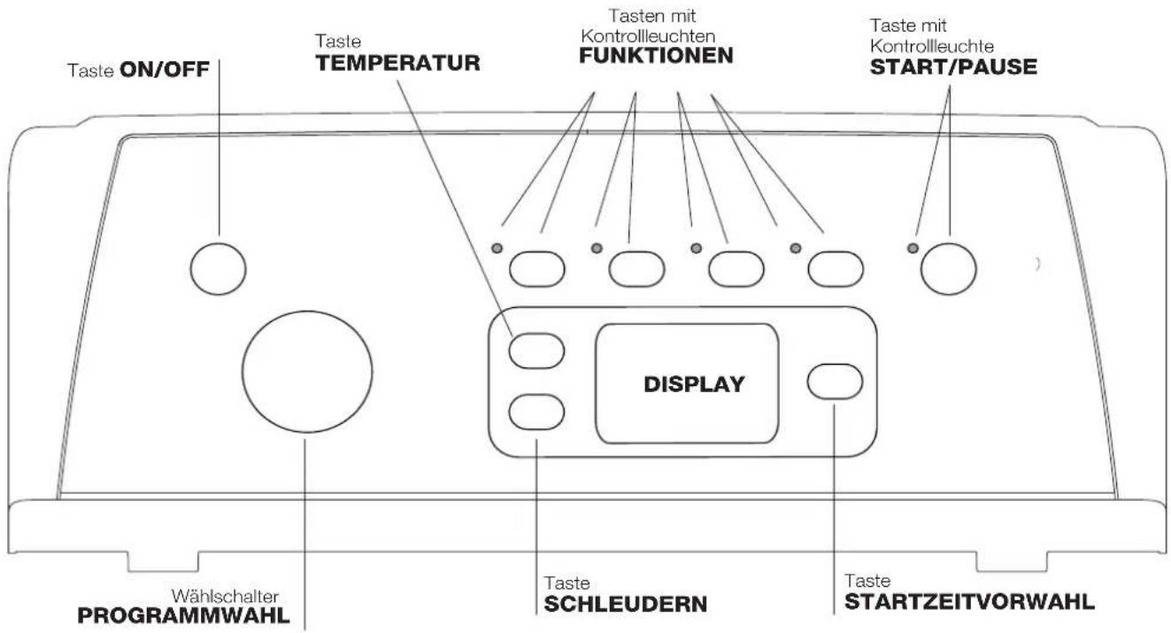 Taste ON/OFF Taste TEMPERATUR Tasten mit Kontrolleuchten FUNKTIONEN Taste mit Kontrolleuchte START/PAUSE DISPLAY Wählschalter PROGRAMMWAHL Taste SCHLEUDERN Taste STARTZEITVORWAHL