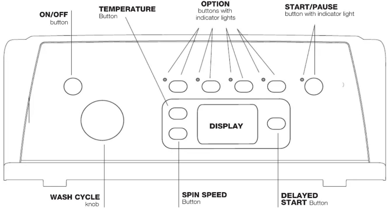 ON/OFF button TEMPERATURE Button OPTION buttons with indicator lights START/PAUSE button with indicator light DISPLAY WASH CYCLE knob SPIN SPEED Button DELAYED START Button