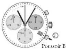 Poussoir B
