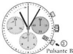 Pulsante B 12:00 14:00 16:00 18:00 20:00 22:00 24:00 26:00 28:00 30:00 32:00 34:00 36:00 38:00 40:00 42:00 44:00 46:00 48:00 50:00 52:00 54:00 56:00 58:00 60:00