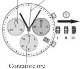 Contatore ore