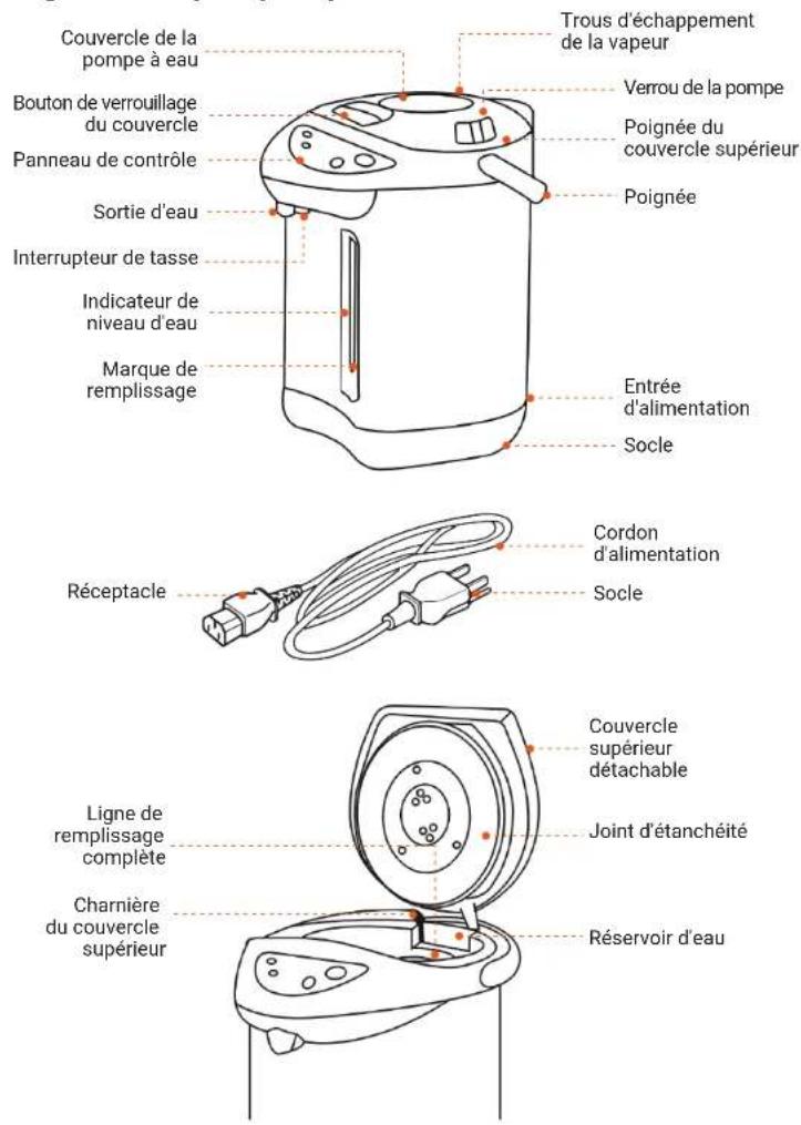 Couvercle de la pompe à eau Bouton de verrouillage du couvercle Panneau de contrôle Sortie d'eau Interrupteur de tasse Indicateur de niveau d'eau Marque de remplissage Trous d'échappement de la vapeur Verrou de la pompe Poignée du couvercle supérieur Poignée Entrée d'alimentation Socle Réceptacle Cordon d'alimentation Socle Ligne de remplissage complète Charnière du couvercle supérieur Couvercle supérieur détachable Joint d'étanchéité Réservoir d'eau