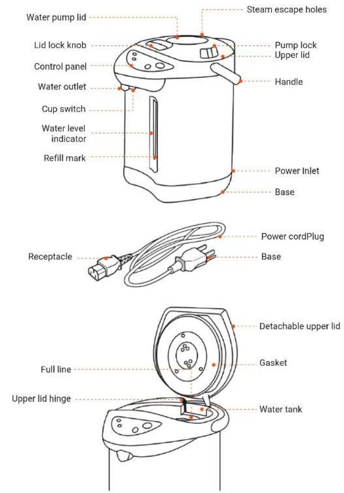 Water pump lid Lid lock knob Control panel Water outlet Cup switch Water level indicator Refill mark Steam escape holes Pump lock Upper lid Handle Power Inlet Base Receptacle Power cordPlug Base Full line Gasket Detachable upper lid Upper lid hinge Water tank