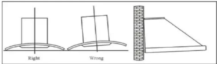 Right Wrong