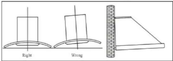 Right Wrong