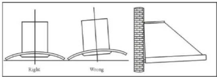 Right Wrong
