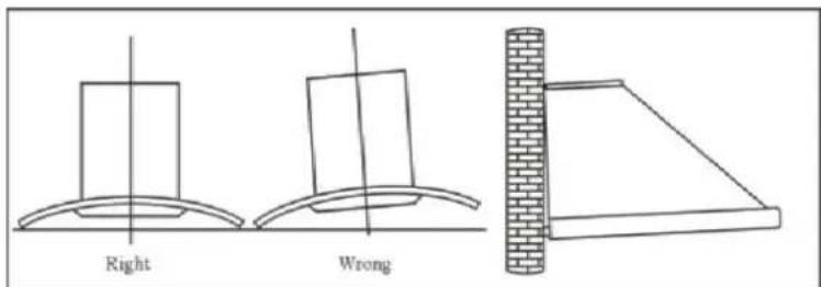 Right Wrong