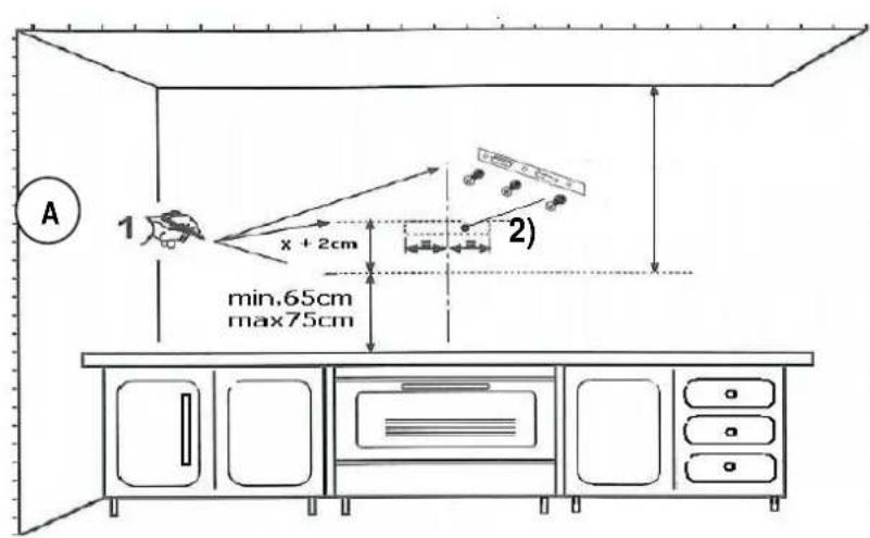 A 1 x + 2cm min.65cm max75cm 2)