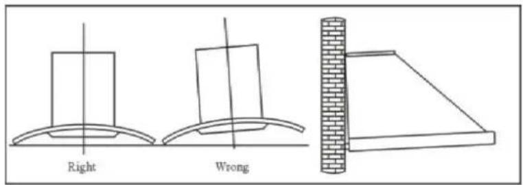 Right Wrong