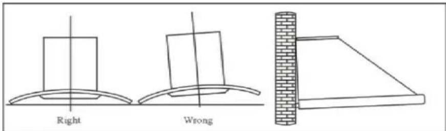 Right Wrong