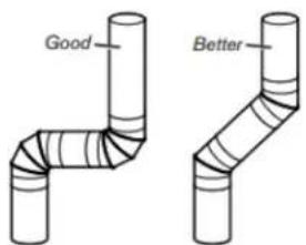 Good Better
