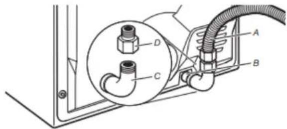 Technical diagram showing a mechanical assembly with labeled parts A, B, C, D and a circular inset detail of a pipe fitting.